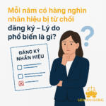 ❗ Mỗi năm có hàng nghìn nhãn hiệu bị từ chối đăng ký – Lý do phổ biến là gì?